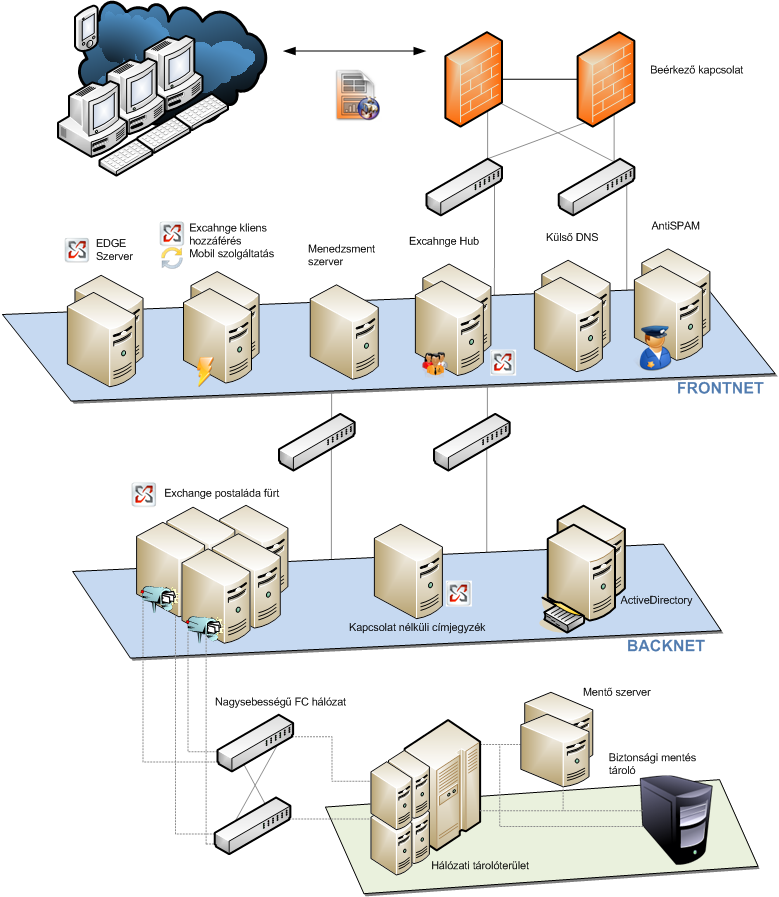 Exchange diagram