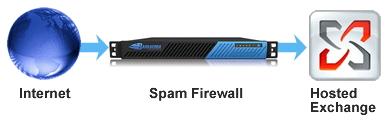 Spam Firewall